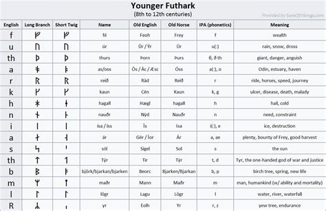 medieval to english translator.